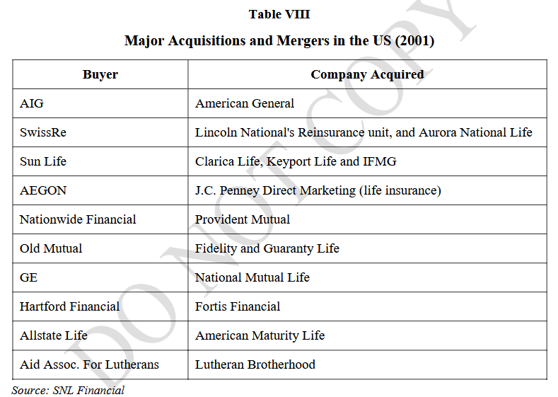 Table VIII